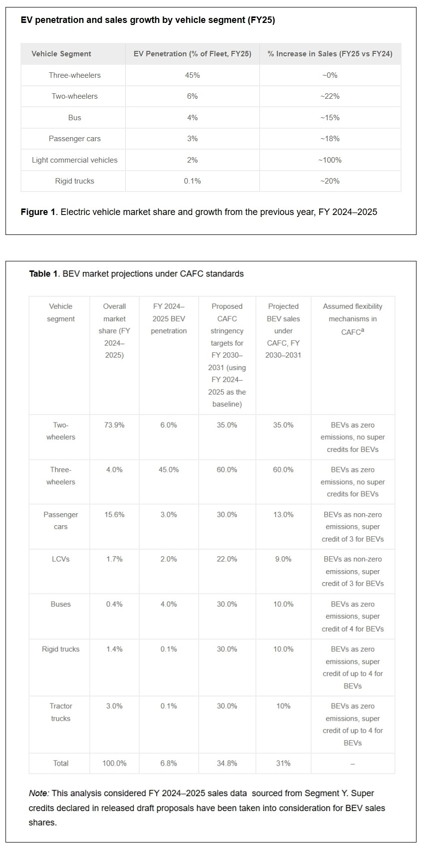 A strategic roadmap to 2030